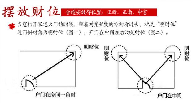 查找财位方法