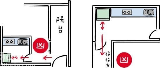 家中财库！厨房6大风水禁忌大破解
